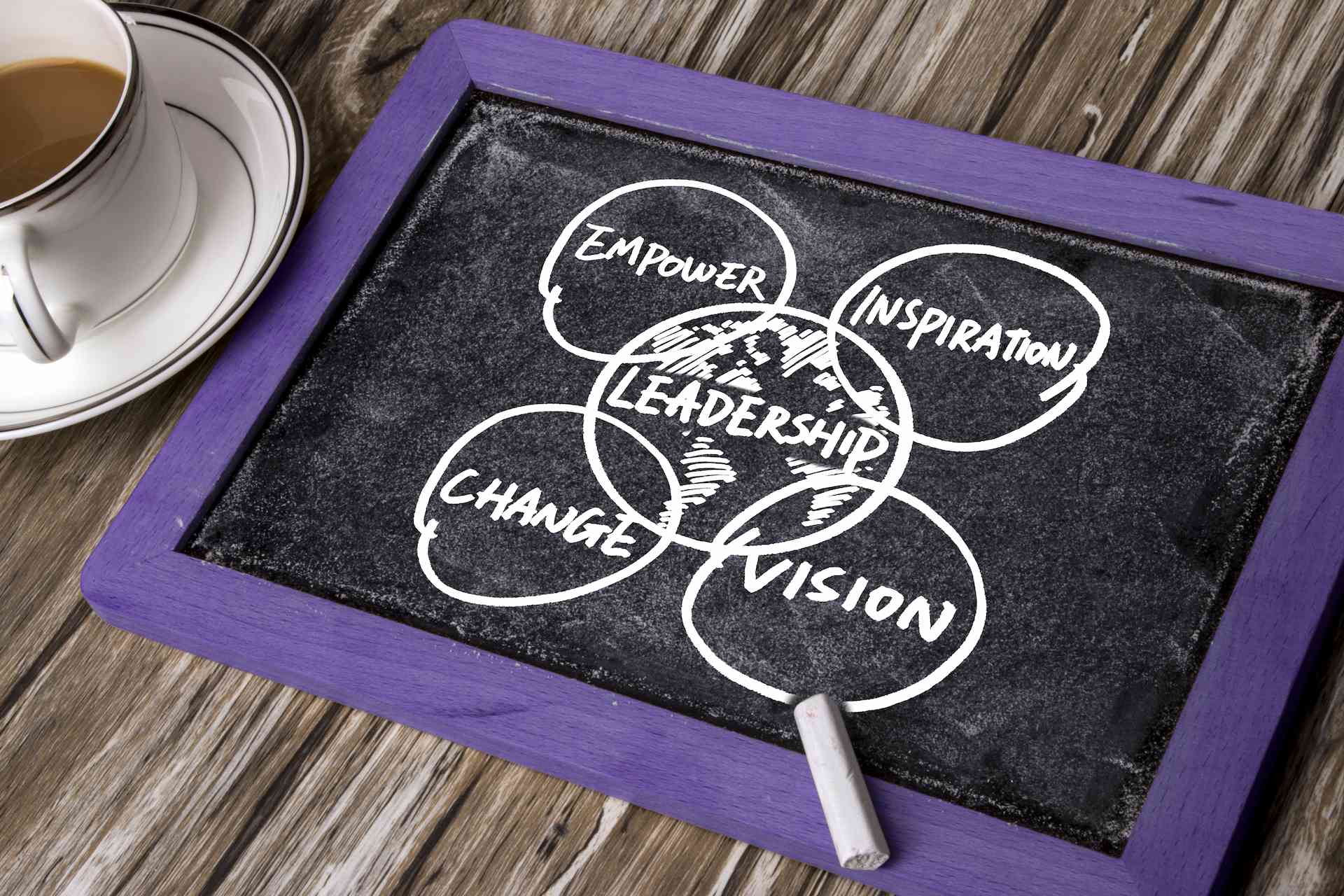 A small chalkboard sits on a table displaying a ven diagram with the words “empower,” “inspiration,” “vision,” and “change” connected by “leadership.”