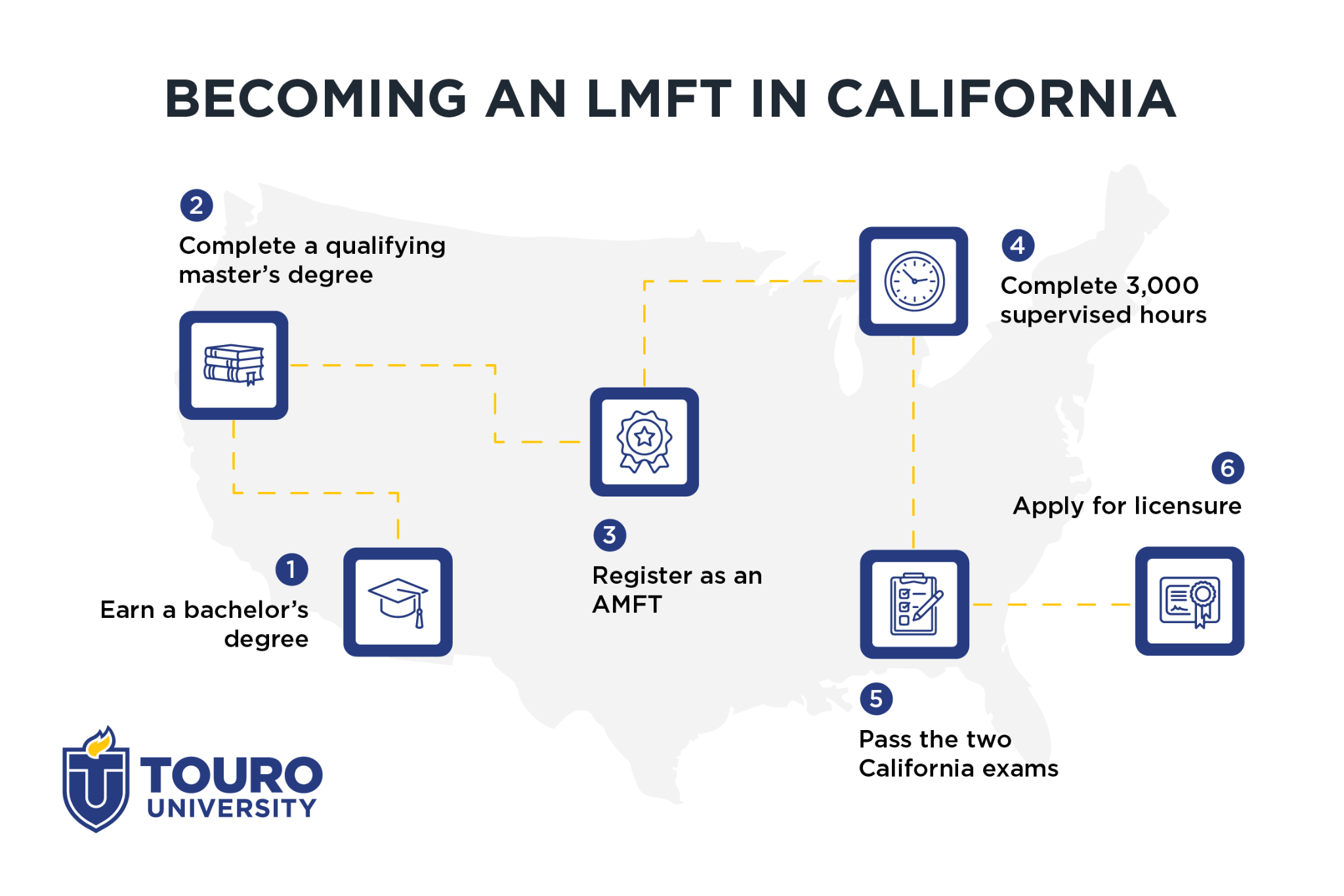 How to become an LMFT in California: Step by step