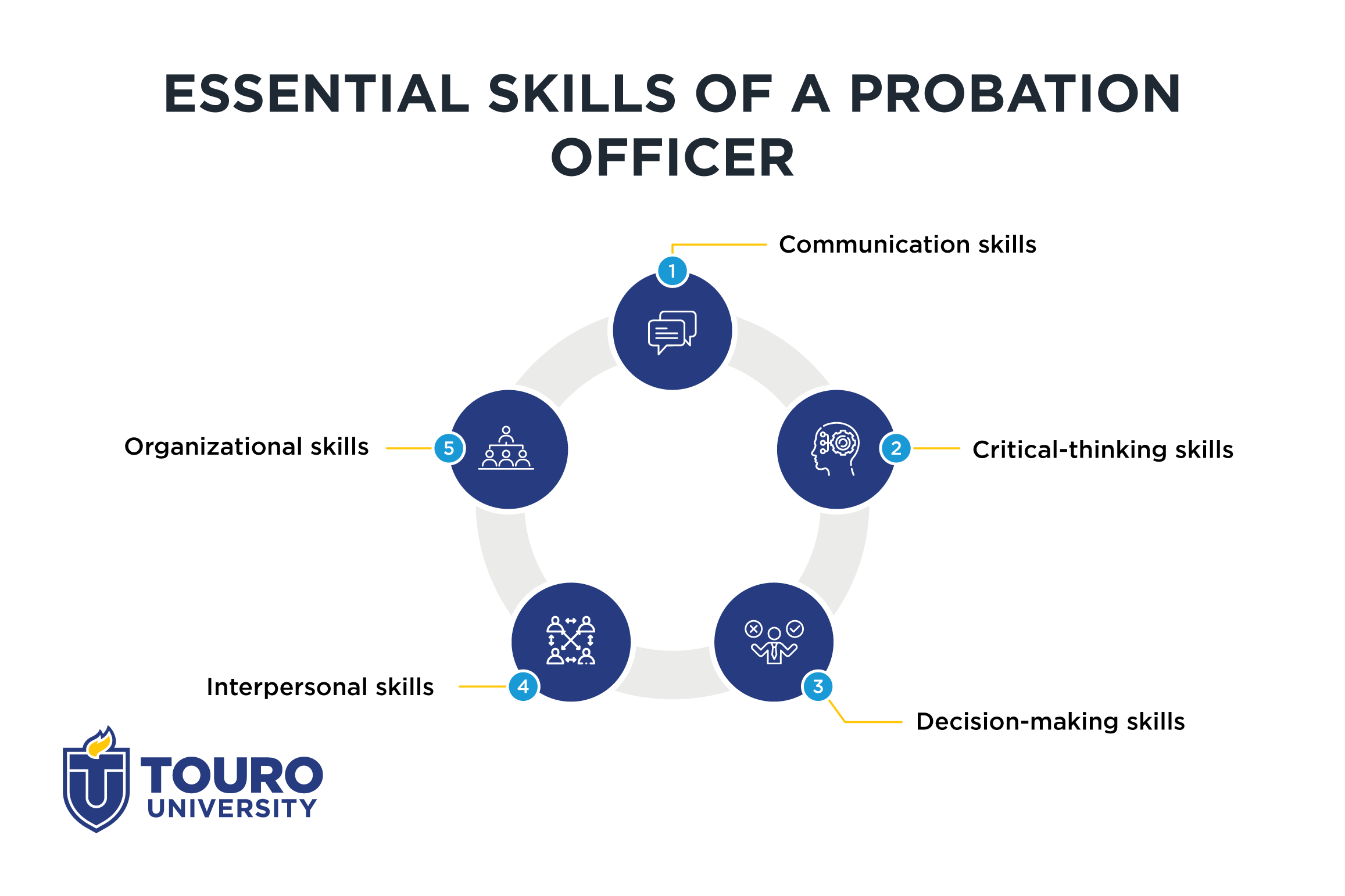 skills of a probation officer
