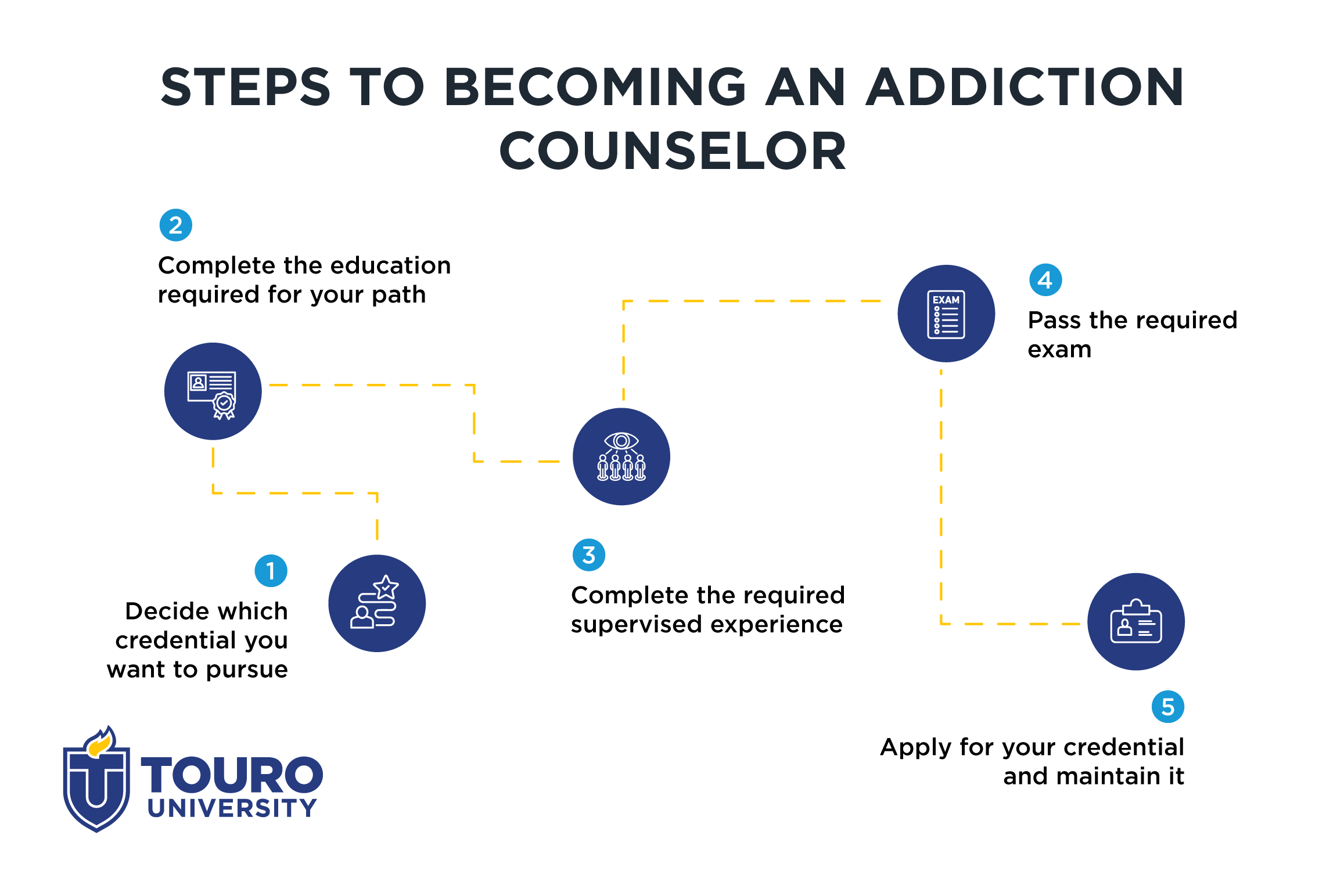 How to become an addiction counselor: Step by step